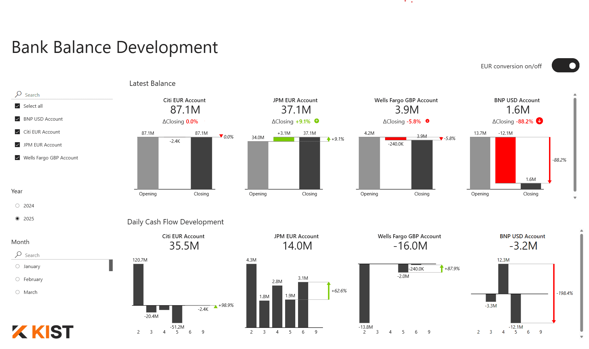 Bank Balance Development