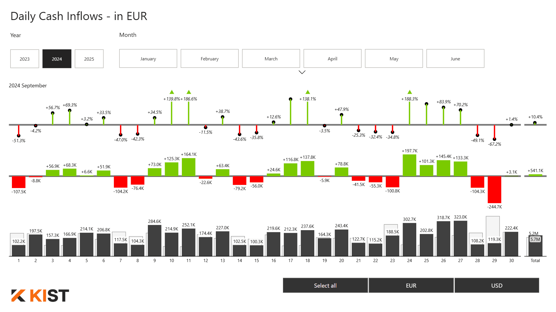 Cash Inflow Analysis
