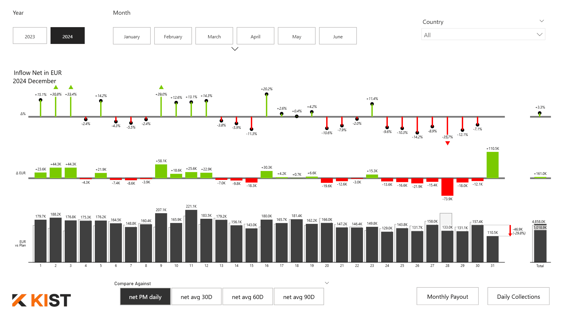 SaaS Cash Inflow Analytics